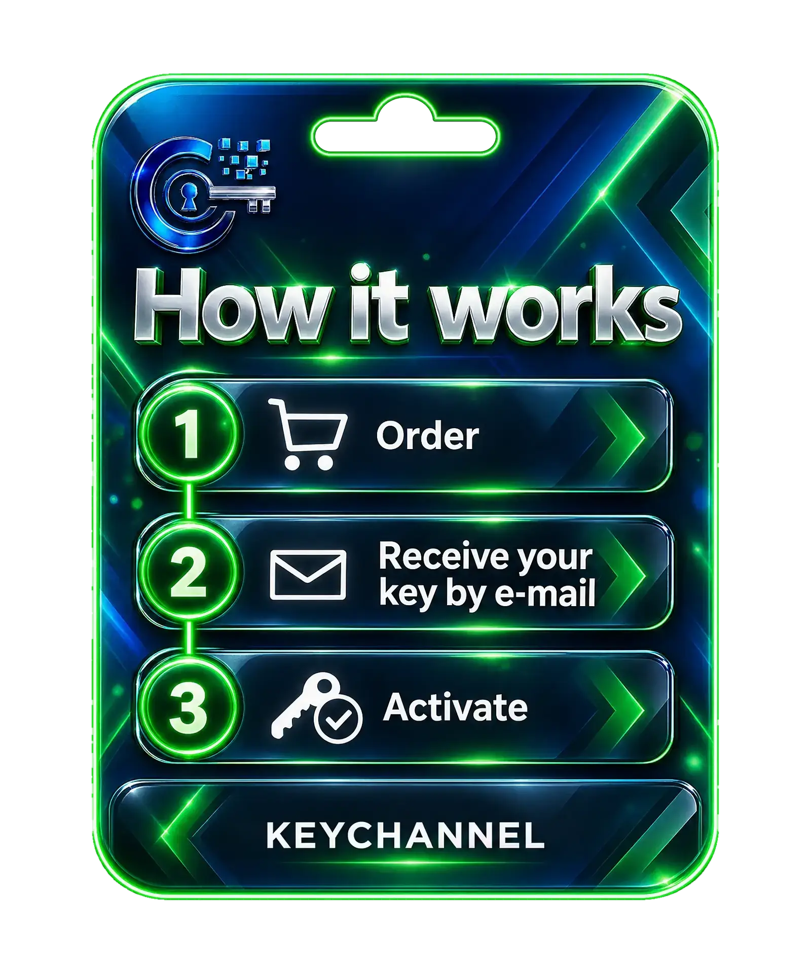 How it works: order, receive your key by e-mail, activate