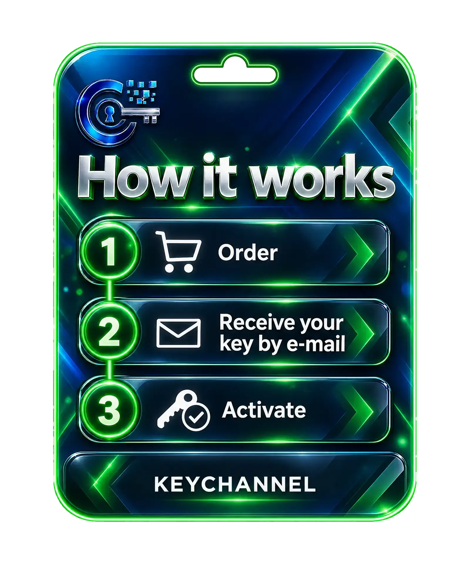 How it works: order, receive your key by e-mail, activate