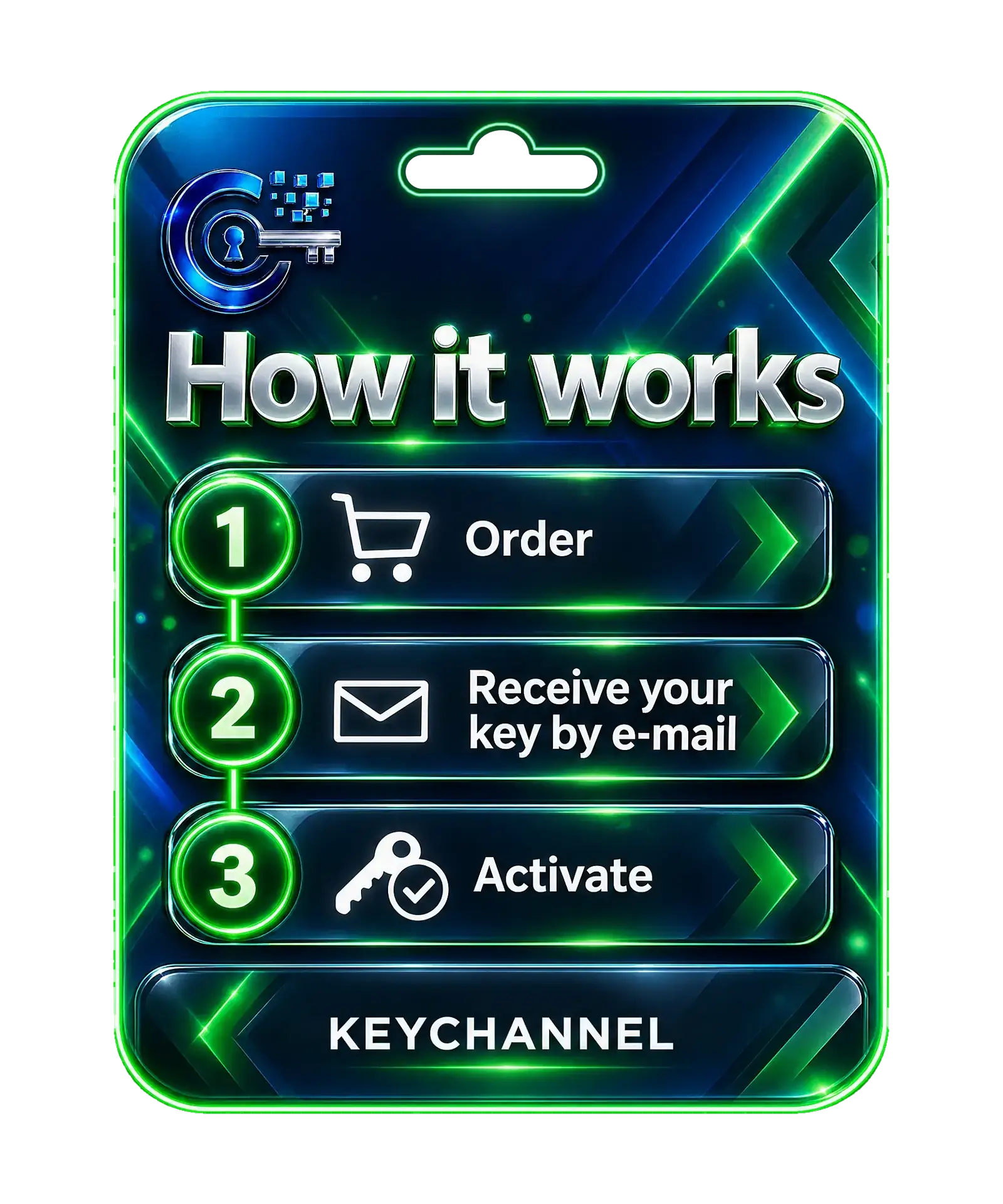 How it works: order, receive your key by e-mail, activate