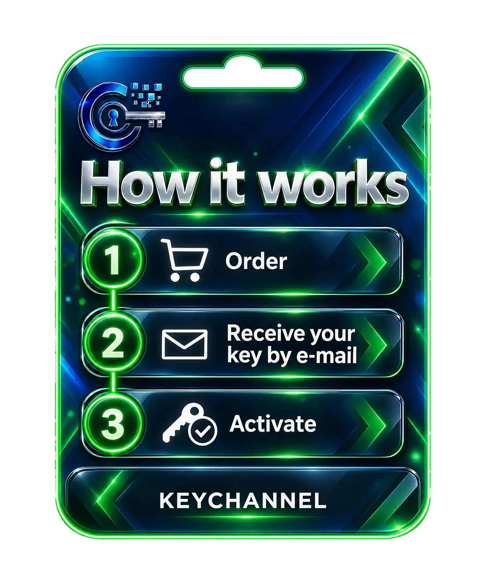 How it works: order, receive your key by e-mail, activate